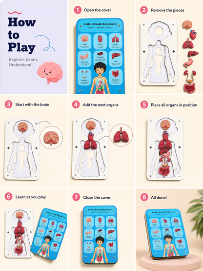 Little Body Explorer| Human Body Anatomy Puzzle | Montessori Learning Toy for Kids 4-8 Years