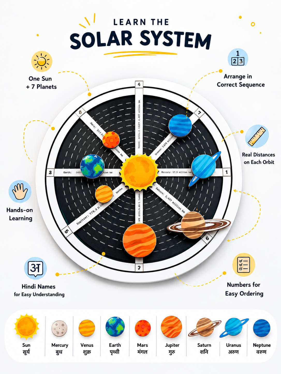 Planets Learner Board for Kid | Magnetic Solar System Learning Board for Kids | Montessori STEM Educational Toy | Wooden Planet Puzzle