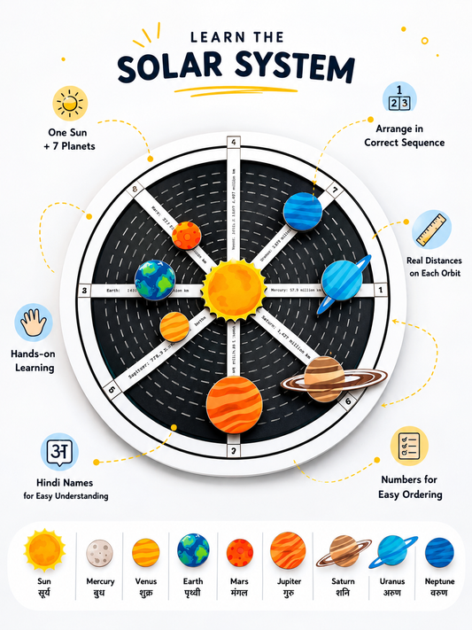 Planets Learner Board for Kid | Magnetic Solar System Learning Board for Kids | Montessori STEM Educational Toy | Wooden Planet Puzzle